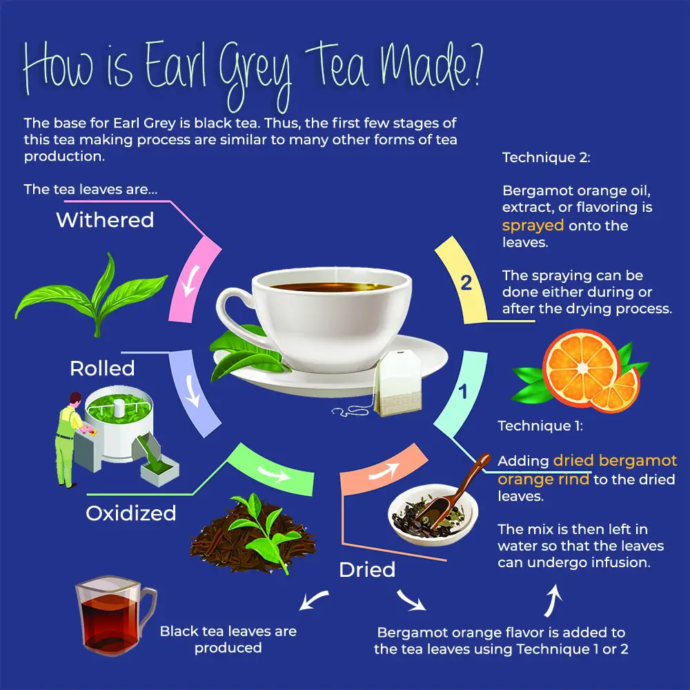 Earl Grey Tea Process