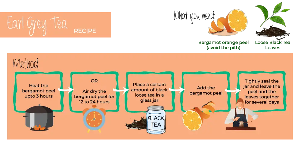 How to Make Your Own Earl Grey Tea