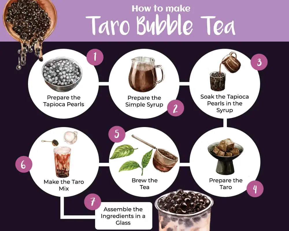 taro bubble tea ingredients