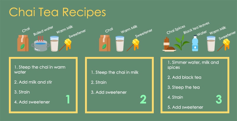 Chai Tea Recipe