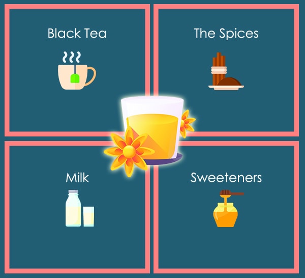 Ingredients-in-ChaiTea