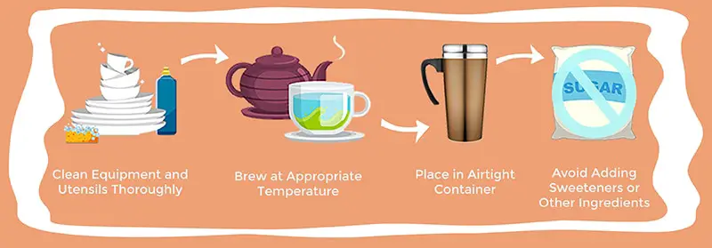 How to Extend the Shelf Life of Brewed Tea