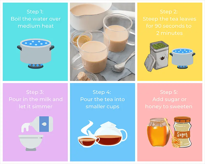 The Japanese Milk Tea Recipe - Method