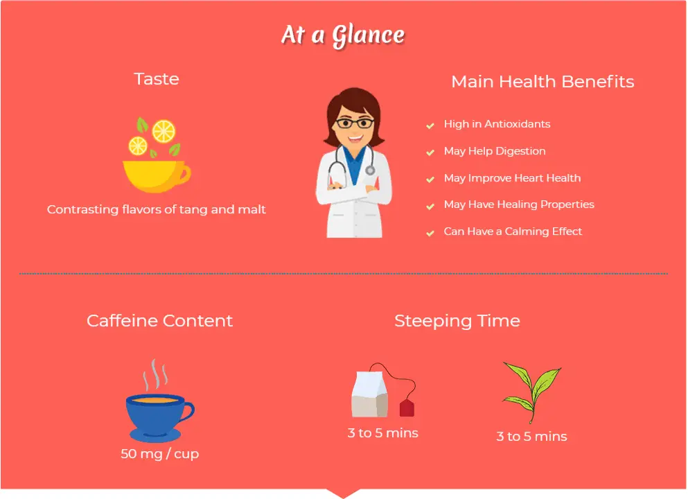 Overview of Earl Grey Tea